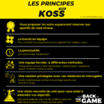 Les principe KOSS kiné du sport à Paris
